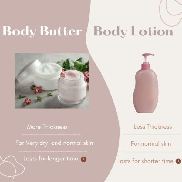 Topquality, allnatural body butter made with love and care Gratus